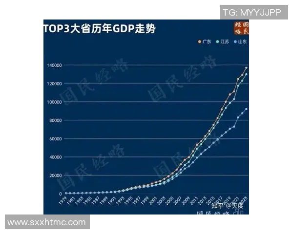 广东与四川GDP对比分析探讨两省经济发展差异与未来潜力